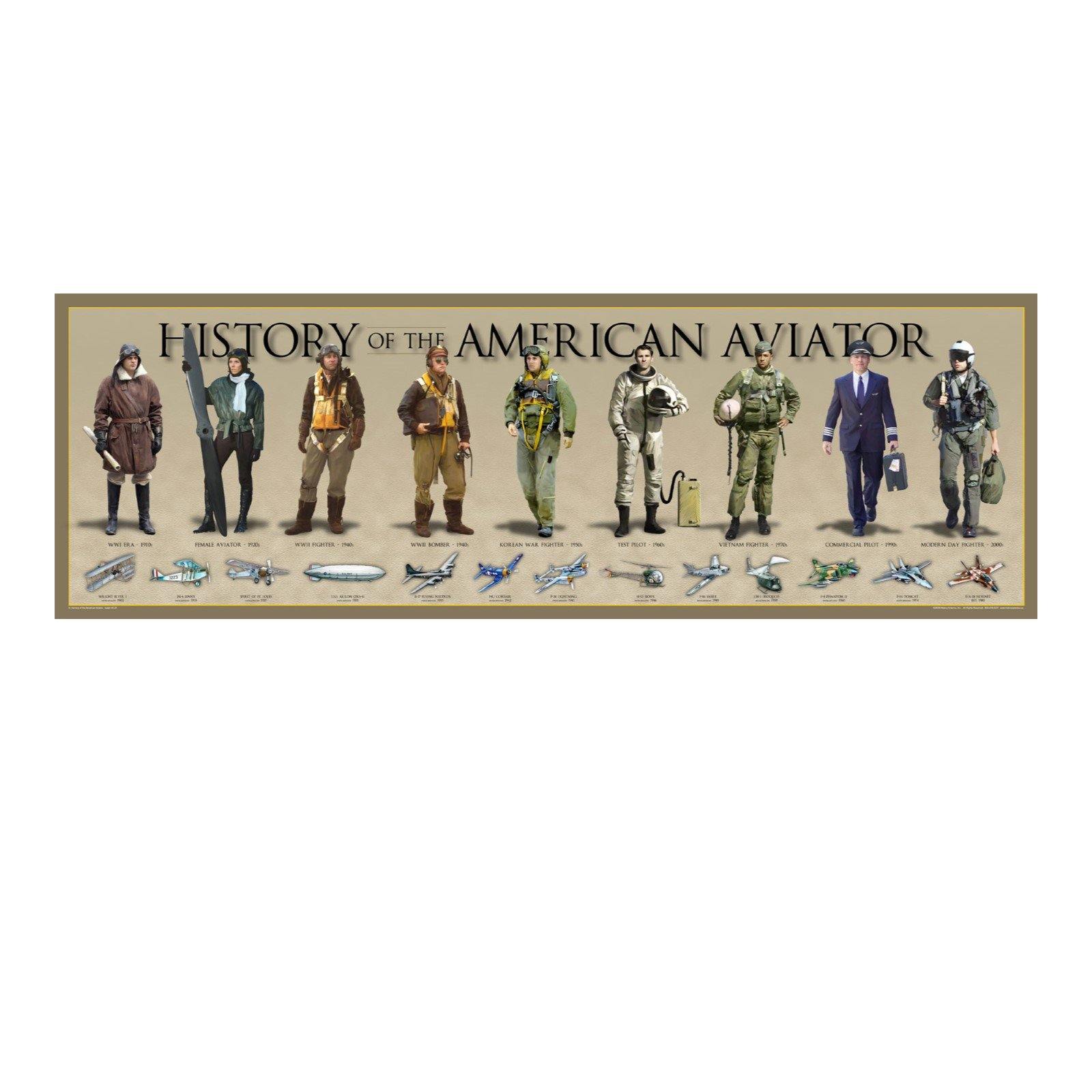 History of Aviation Print - Library of Congress Shop