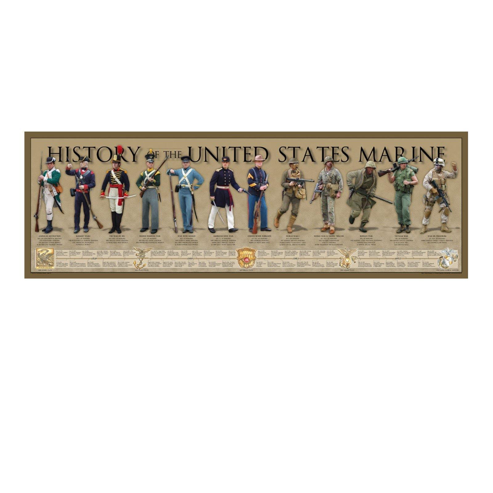 History of the Marine Print - Library of Congress Shop