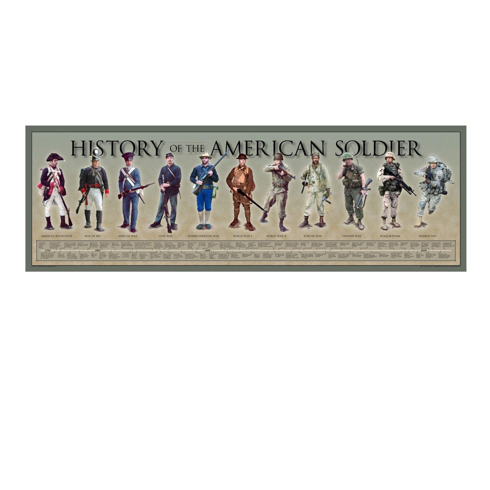 History of the Soldier Print - Library of Congress Shop